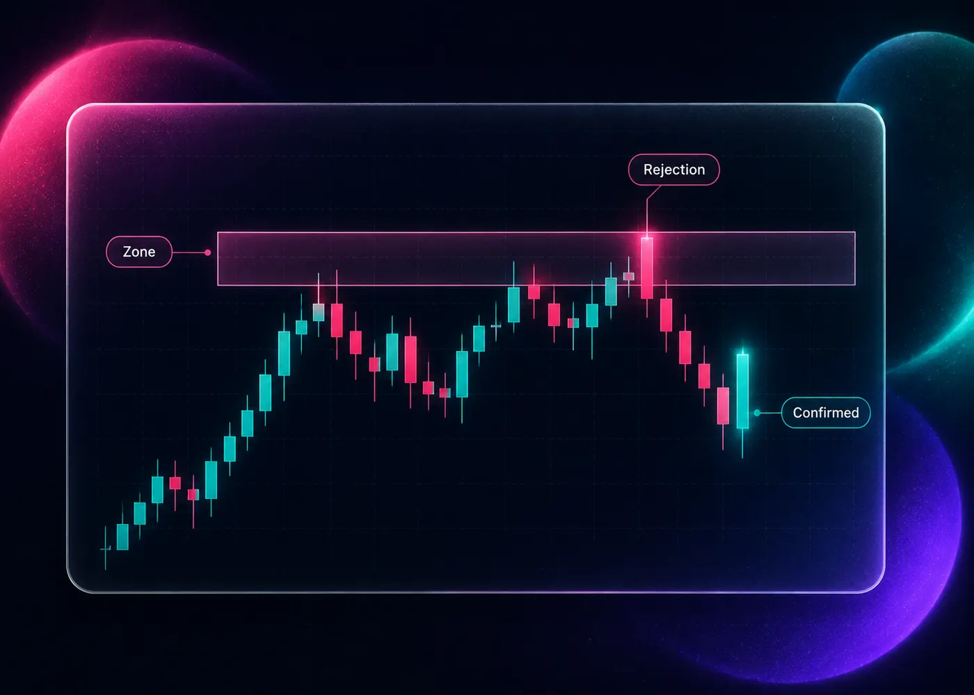 Illustrated chart showing zone, rejection, and confirmation steps of the entry system