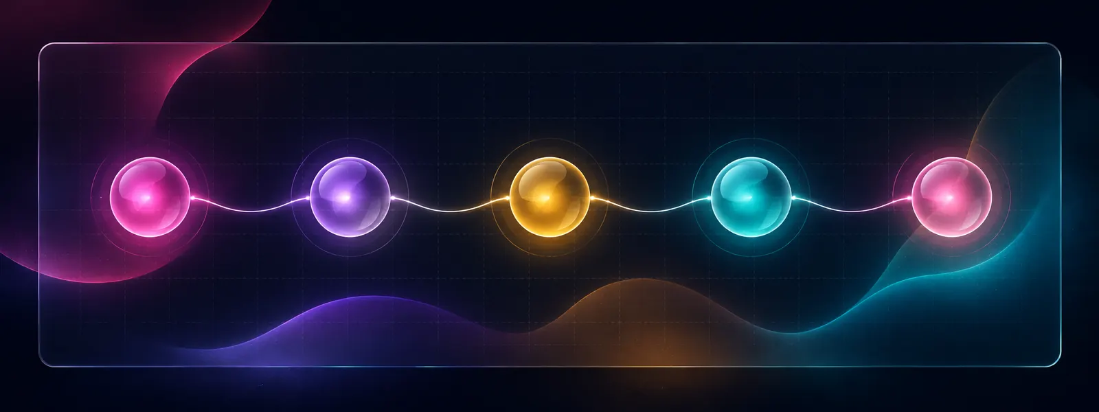 Five connected glowing nodes representing the five-step trading checklist